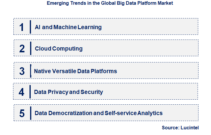 Emerging Trends in the Big Data Platform Market